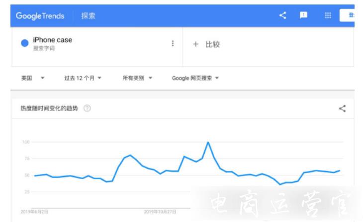 亞馬遜熱門選品工具哪個比較好用?5大選品工具測評